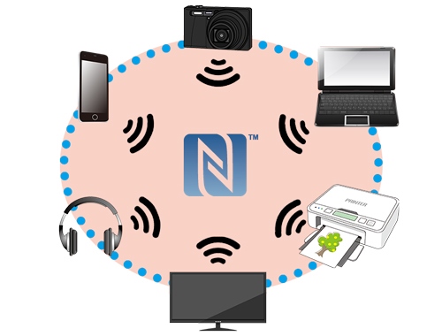 NFCの接続イメージ