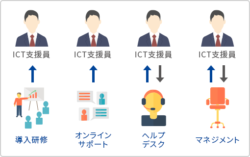 ict_service